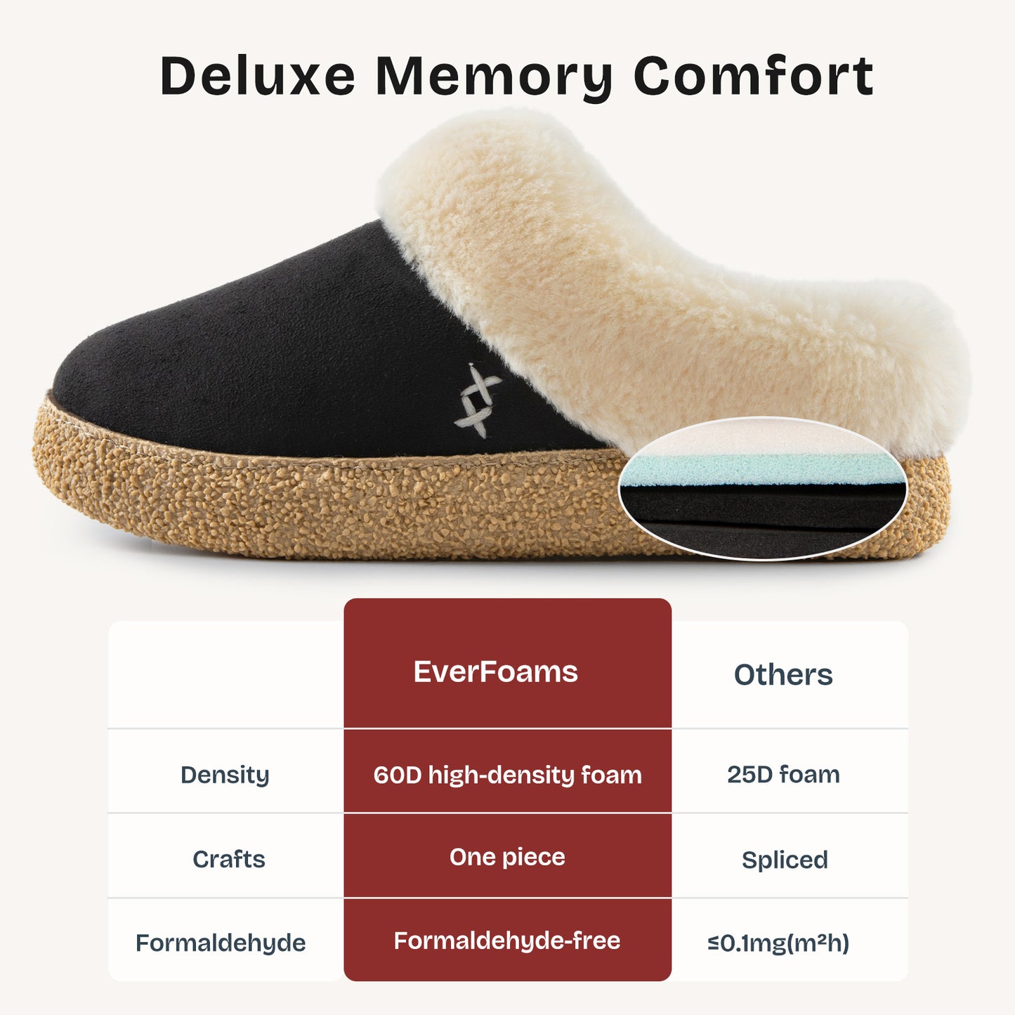 EverFoams Women's Microsuede Slippers Comfy Memory Foam Non-slip Indoor House Shoes with Fuzzy Collar