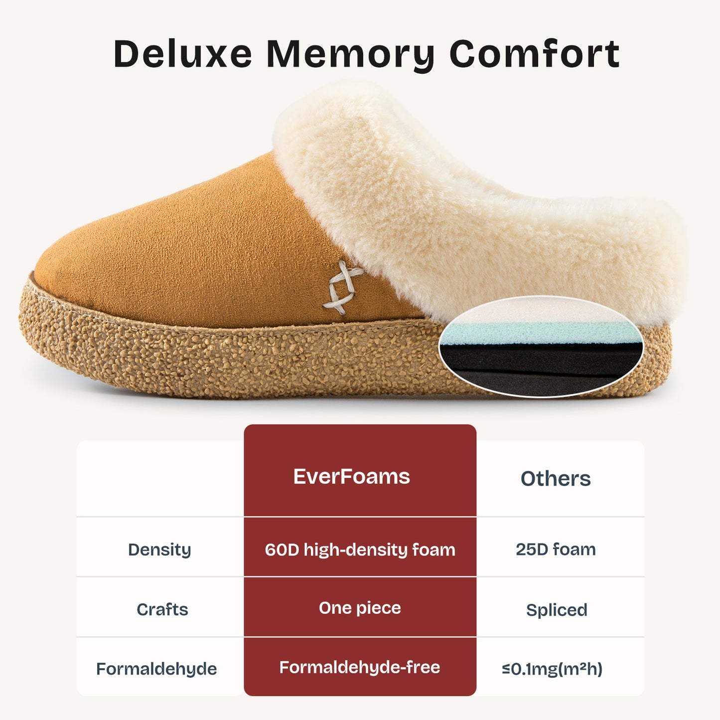 EverFoams Women's Microsuede Slippers Comfy Memory Foam Non-slip Indoor House Shoes with Fuzzy Collar