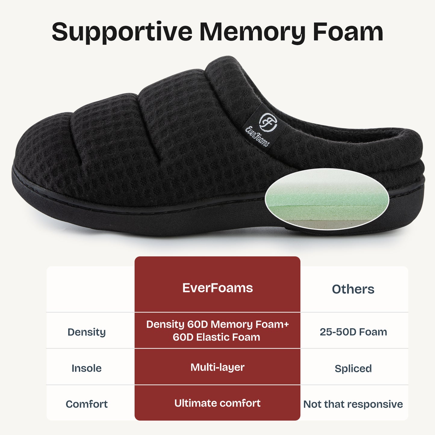 EverFoams Women's Cozy Waffle Slippers Soft Quilted Memory Foam Indoor House Shoes