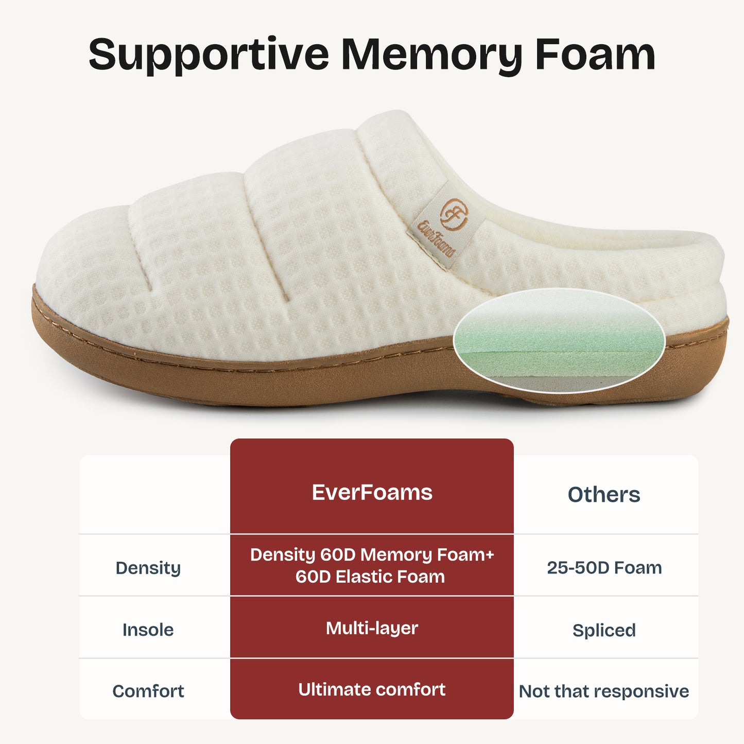 EverFoams Women's Cozy Waffle Slippers Soft Quilted Memory Foam Indoor House Shoes
