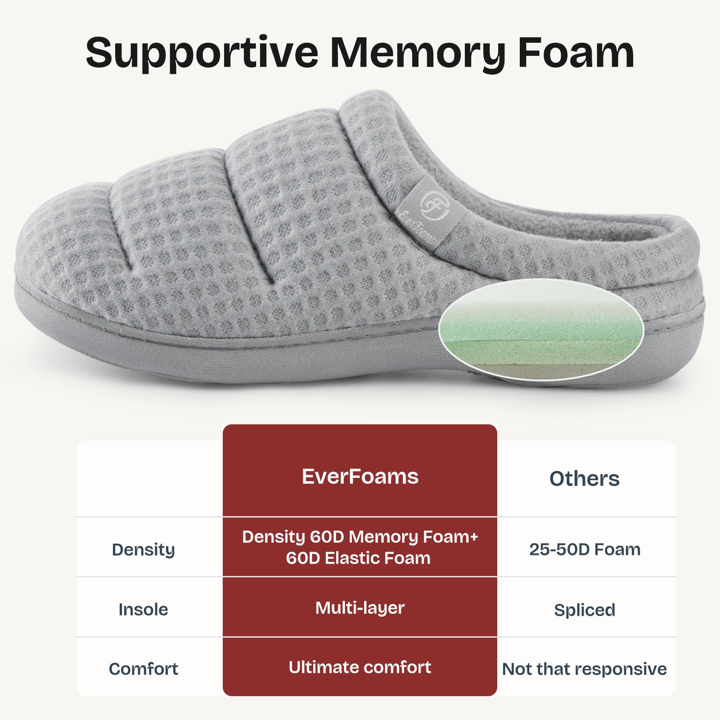 EverFoams Women's Cozy Waffle Slippers Soft Quilted Memory Foam Indoor House Shoes