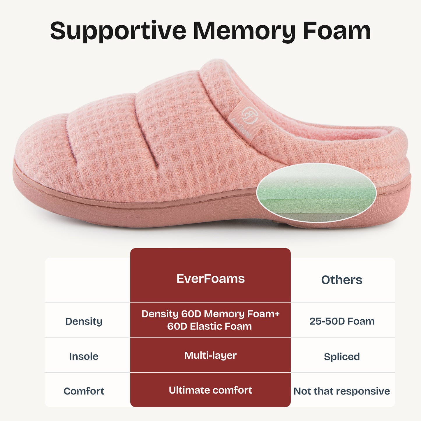 EverFoams Women's Cozy Waffle Slippers Soft Quilted Memory Foam Indoor House Shoes